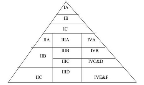 Thông tư 32/2018/TT-BYT của Bộ Y tế quy định việc đăng ký lưu hành thuốc, nguyên liệu làm thuốc
