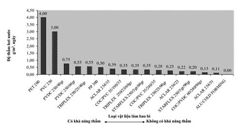 Thông tư 32/2018/TT-BYT của Bộ Y tế quy định việc đăng ký lưu hành thuốc, nguyên liệu làm thuốc