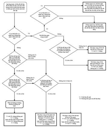 Thông tư 32/2018/TT-BYT của Bộ Y tế quy định việc đăng ký lưu hành thuốc, nguyên liệu làm thuốc