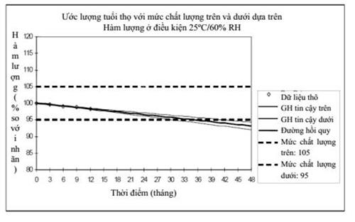 Thông tư 32/2018/TT-BYT của Bộ Y tế quy định việc đăng ký lưu hành thuốc, nguyên liệu làm thuốc