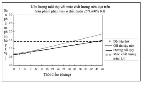 Thông tư 32/2018/TT-BYT của Bộ Y tế quy định việc đăng ký lưu hành thuốc, nguyên liệu làm thuốc