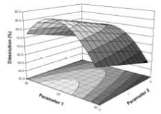 Thông tư 32/2018/TT-BYT của Bộ Y tế quy định việc đăng ký lưu hành thuốc, nguyên liệu làm thuốc