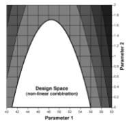 Thông tư 32/2018/TT-BYT của Bộ Y tế quy định việc đăng ký lưu hành thuốc, nguyên liệu làm thuốc