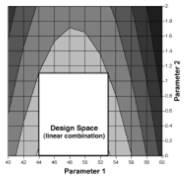 Thông tư 32/2018/TT-BYT của Bộ Y tế quy định việc đăng ký lưu hành thuốc, nguyên liệu làm thuốc