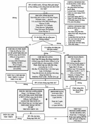 Quyết định 4689/QĐ-BYT của Bộ Y tế về việc ban hành Hướng dẫn chẩn đoán và điều trị COVID-19