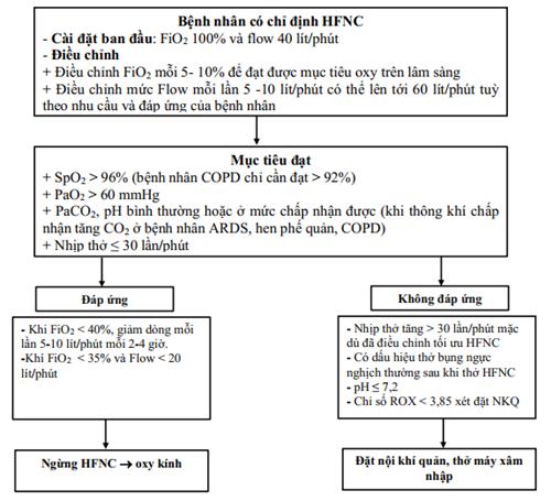 Quyết định 4689/QĐ-BYT của Bộ Y tế về việc ban hành Hướng dẫn chẩn đoán và điều trị COVID-19