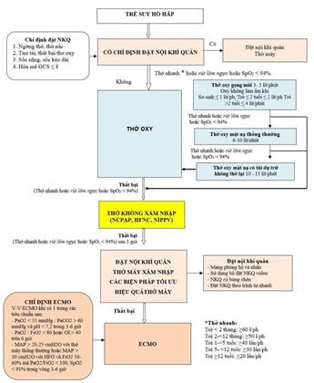 Quyết định 405/QĐ-BYT của Bộ Y tế về việc ban hành Hướng dẫn chẩn đoán và điều trị COVID-19 ở trẻ em