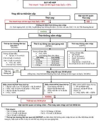 Quyết định 405/QĐ-BYT của Bộ Y tế về việc ban hành Hướng dẫn chẩn đoán và điều trị COVID-19 ở trẻ em