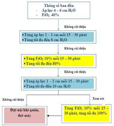 Quyết định 405/QĐ-BYT của Bộ Y tế về việc ban hành Hướng dẫn chẩn đoán và điều trị COVID-19 ở trẻ em