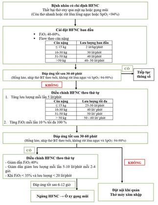 Quyết định 405/QĐ-BYT của Bộ Y tế về việc ban hành Hướng dẫn chẩn đoán và điều trị COVID-19 ở trẻ em