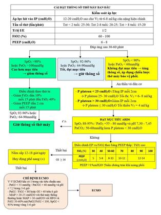 Quyết định 405/QĐ-BYT của Bộ Y tế về việc ban hành Hướng dẫn chẩn đoán và điều trị COVID-19 ở trẻ em