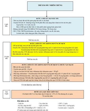 Quyết định 405/QĐ-BYT của Bộ Y tế về việc ban hành Hướng dẫn chẩn đoán và điều trị COVID-19 ở trẻ em
