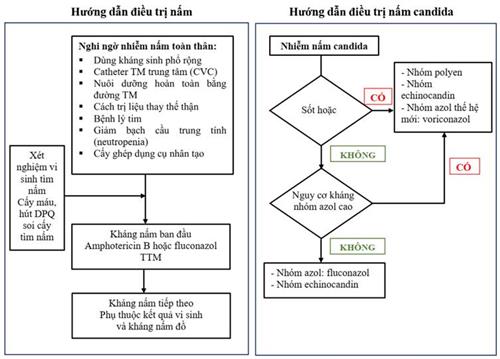Quyết định 405/QĐ-BYT của Bộ Y tế về việc ban hành Hướng dẫn chẩn đoán và điều trị COVID-19 ở trẻ em