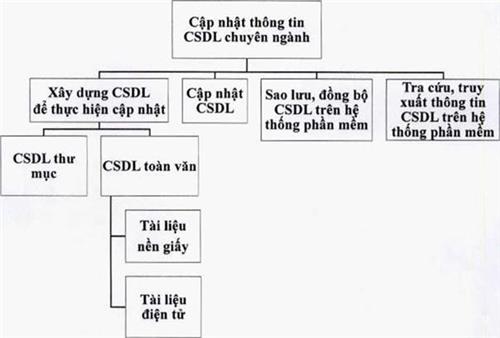 Thông tư 12/2022/TT-BKHCN của Bộ Khoa học và Công nghệ về việc quy định định mức kinh tế - kỹ thuật dịch vụ sự nghiệp công sử dụng ngân sách Nhà nước về thông tin, tuyên truyền trong lĩnh vực tiêu chuẩn đo lường chất lượng