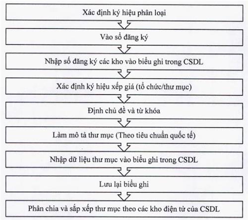 Thông tư 12/2022/TT-BKHCN của Bộ Khoa học và Công nghệ về việc quy định định mức kinh tế - kỹ thuật dịch vụ sự nghiệp công sử dụng ngân sách Nhà nước về thông tin, tuyên truyền trong lĩnh vực tiêu chuẩn đo lường chất lượng
