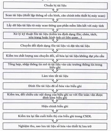 Thông tư 12/2022/TT-BKHCN của Bộ Khoa học và Công nghệ về việc quy định định mức kinh tế - kỹ thuật dịch vụ sự nghiệp công sử dụng ngân sách Nhà nước về thông tin, tuyên truyền trong lĩnh vực tiêu chuẩn đo lường chất lượng