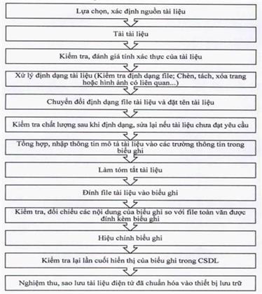 Thông tư 12/2022/TT-BKHCN của Bộ Khoa học và Công nghệ về việc quy định định mức kinh tế - kỹ thuật dịch vụ sự nghiệp công sử dụng ngân sách Nhà nước về thông tin, tuyên truyền trong lĩnh vực tiêu chuẩn đo lường chất lượng