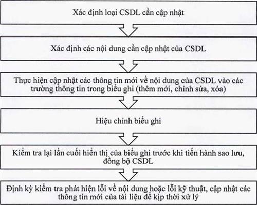 Thông tư 12/2022/TT-BKHCN của Bộ Khoa học và Công nghệ về việc quy định định mức kinh tế - kỹ thuật dịch vụ sự nghiệp công sử dụng ngân sách Nhà nước về thông tin, tuyên truyền trong lĩnh vực tiêu chuẩn đo lường chất lượng