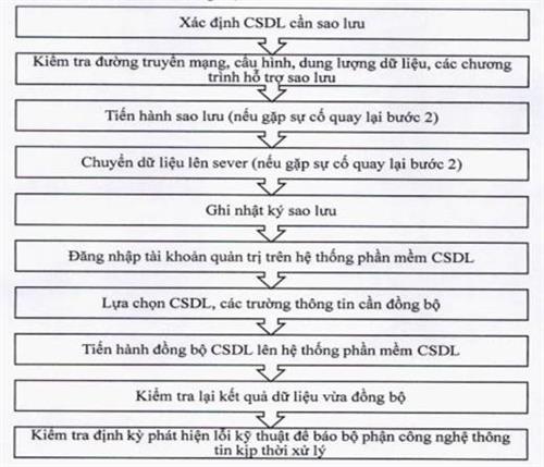 Thông tư 12/2022/TT-BKHCN của Bộ Khoa học và Công nghệ về việc quy định định mức kinh tế - kỹ thuật dịch vụ sự nghiệp công sử dụng ngân sách Nhà nước về thông tin, tuyên truyền trong lĩnh vực tiêu chuẩn đo lường chất lượng