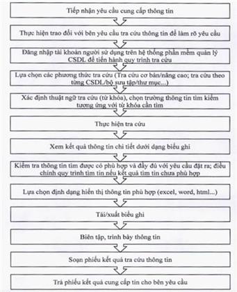 Thông tư 12/2022/TT-BKHCN của Bộ Khoa học và Công nghệ về việc quy định định mức kinh tế - kỹ thuật dịch vụ sự nghiệp công sử dụng ngân sách Nhà nước về thông tin, tuyên truyền trong lĩnh vực tiêu chuẩn đo lường chất lượng