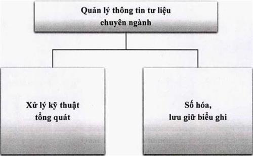 Thông tư 12/2022/TT-BKHCN của Bộ Khoa học và Công nghệ về việc quy định định mức kinh tế - kỹ thuật dịch vụ sự nghiệp công sử dụng ngân sách Nhà nước về thông tin, tuyên truyền trong lĩnh vực tiêu chuẩn đo lường chất lượng