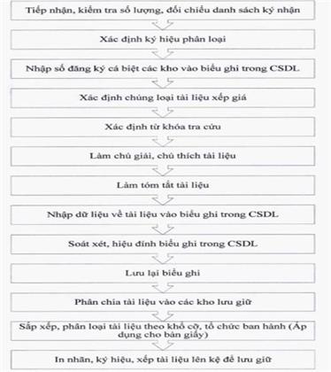 Thông tư 12/2022/TT-BKHCN của Bộ Khoa học và Công nghệ về việc quy định định mức kinh tế - kỹ thuật dịch vụ sự nghiệp công sử dụng ngân sách Nhà nước về thông tin, tuyên truyền trong lĩnh vực tiêu chuẩn đo lường chất lượng