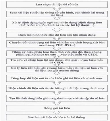 Thông tư 12/2022/TT-BKHCN của Bộ Khoa học và Công nghệ về việc quy định định mức kinh tế - kỹ thuật dịch vụ sự nghiệp công sử dụng ngân sách Nhà nước về thông tin, tuyên truyền trong lĩnh vực tiêu chuẩn đo lường chất lượng