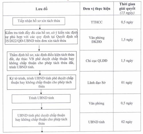 Quyết định 2656/QĐ-UBND của Ủy ban nhân dân tỉnh Đồng Nai về việc công bố thủ tục hành chính sửa đổi, bổ sung và quy trình điện tử giải quyết thủ tục hành chính thay thế trong lĩnh vực đất đai thuộc thẩm quyền giải quyết của Sở Tài nguyên và Môi trường, Ủy ban nhân dân cấp huyện
