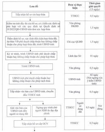 Quyết định 2656/QĐ-UBND của Ủy ban nhân dân tỉnh Đồng Nai về việc công bố thủ tục hành chính sửa đổi, bổ sung và quy trình điện tử giải quyết thủ tục hành chính thay thế trong lĩnh vực đất đai thuộc thẩm quyền giải quyết của Sở Tài nguyên và Môi trường, Ủy ban nhân dân cấp huyện