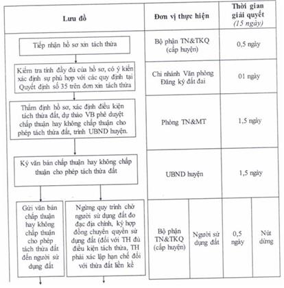 Quyết định 2656/QĐ-UBND của Ủy ban nhân dân tỉnh Đồng Nai về việc công bố thủ tục hành chính sửa đổi, bổ sung và quy trình điện tử giải quyết thủ tục hành chính thay thế trong lĩnh vực đất đai thuộc thẩm quyền giải quyết của Sở Tài nguyên và Môi trường, Ủy ban nhân dân cấp huyện