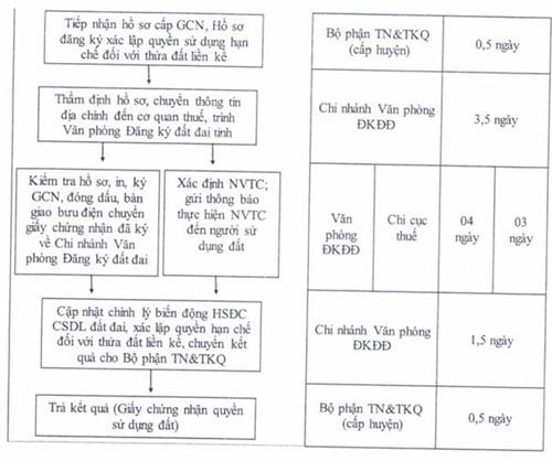 Quyết định 2656/QĐ-UBND của Ủy ban nhân dân tỉnh Đồng Nai về việc công bố thủ tục hành chính sửa đổi, bổ sung và quy trình điện tử giải quyết thủ tục hành chính thay thế trong lĩnh vực đất đai thuộc thẩm quyền giải quyết của Sở Tài nguyên và Môi trường, Ủy ban nhân dân cấp huyện