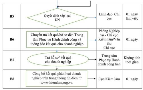 Quyết định 1635/QĐ-UBND của Ủy ban nhân dân tỉnh Hải Dương về việc công bố Danh mục thủ tục hành chính sửa đổi, bổ sung và phê duyệt quy trình nội bộ giải quyết thủ tục hành chính trong lĩnh vực Lâm nghiệp thuộc thẩm quyền giải quyết của Sở Nông nghiệp và Phát triển nông thôn