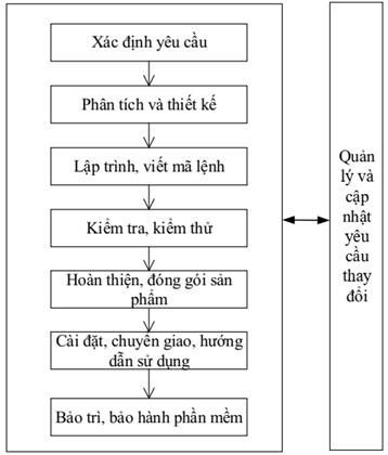 Thông tư 14/2020/TT-BTNMT của Bộ Tài nguyên và Môi trường về việc ban hành Quy trình và Định mức kinh tế - kỹ thuật xây dựng, duy trì, vận hành hệ thống thông tin ngành tài nguyên và môi trường