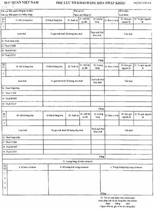 Quyết định 2065/QĐ-BTC của Bộ Tài chính về việc công bố thủ tục hành chính mới, thủ tục hành chính được sửa đổi, bổ sung, bị bãi bỏ trong lĩnh vực hải quan thuộc phạm vi chức năng quản lý Nhà nước của Bộ Tài chính