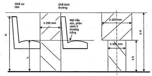 Thông tư 26/2019/TT-BGTVT của Bộ Giao thông Vận tải về việc ban hành Quy chuẩn kỹ thuật quốc gia về ô tô khách thành phố để người khuyết tật tiếp cận, sử dụng và 05 Quy chuẩn kỹ thuật quốc gia về phụ tùng, linh kiện ô tô, mô tô, xe gắn máy