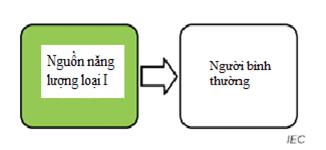 Thông tư 24/2022/TT-BTTTT của Bộ Thông tin và Truyền thông về việc ban hành 
