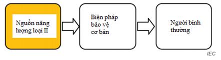 Thông tư 24/2022/TT-BTTTT của Bộ Thông tin và Truyền thông về việc ban hành 