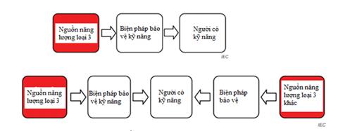 Thông tư 24/2022/TT-BTTTT của Bộ Thông tin và Truyền thông về việc ban hành 