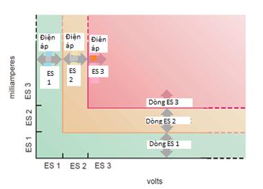 Thông tư 24/2022/TT-BTTTT của Bộ Thông tin và Truyền thông về việc ban hành 