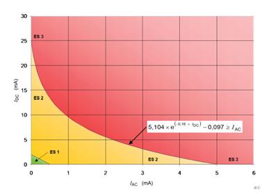 Thông tư 24/2022/TT-BTTTT của Bộ Thông tin và Truyền thông về việc ban hành 