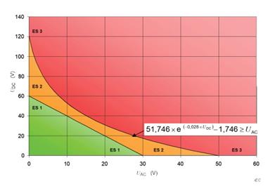 Thông tư 24/2022/TT-BTTTT của Bộ Thông tin và Truyền thông về việc ban hành 