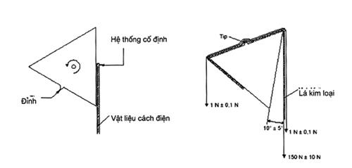 Thông tư 24/2022/TT-BTTTT của Bộ Thông tin và Truyền thông về việc ban hành 