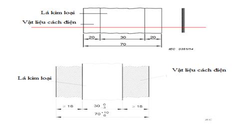 Thông tư 24/2022/TT-BTTTT của Bộ Thông tin và Truyền thông về việc ban hành 
