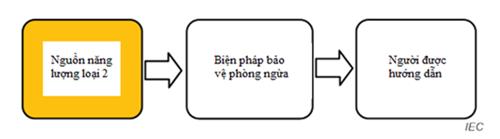 Thông tư 24/2022/TT-BTTTT của Bộ Thông tin và Truyền thông về việc ban hành 