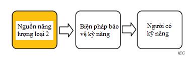 Thông tư 24/2022/TT-BTTTT của Bộ Thông tin và Truyền thông về việc ban hành 