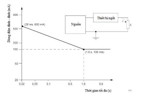 Thông tư 24/2022/TT-BTTTT của Bộ Thông tin và Truyền thông về việc ban hành 