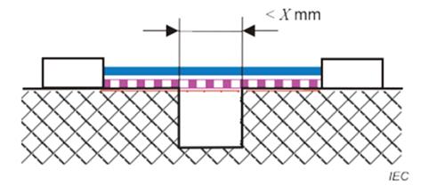 Thông tư 24/2022/TT-BTTTT của Bộ Thông tin và Truyền thông về việc ban hành 