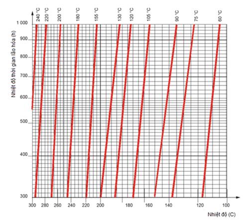Thông tư 24/2022/TT-BTTTT của Bộ Thông tin và Truyền thông về việc ban hành 