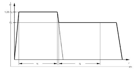 Thông tư 24/2022/TT-BTTTT của Bộ Thông tin và Truyền thông về việc ban hành 