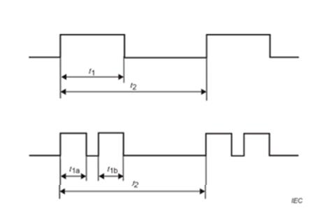 Thông tư 24/2022/TT-BTTTT của Bộ Thông tin và Truyền thông về việc ban hành 
